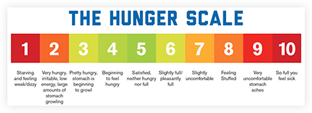 The Hunger Fullness Scale for Kids - BeeKay Nutrition